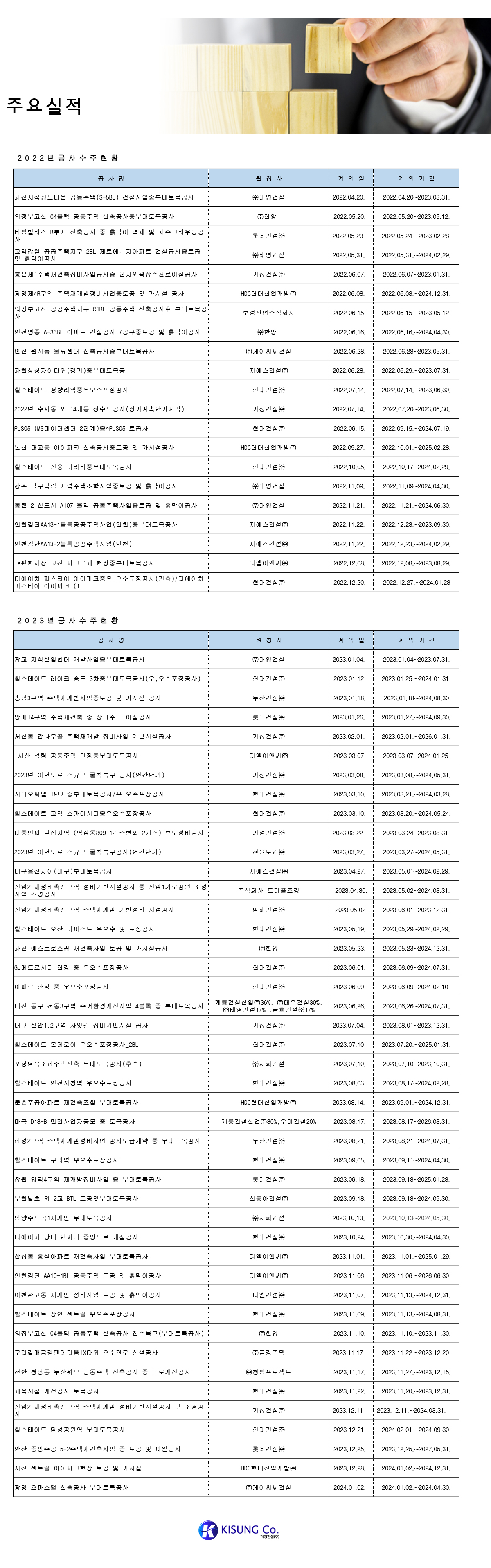 7.주요실적(2023~2022).jpg