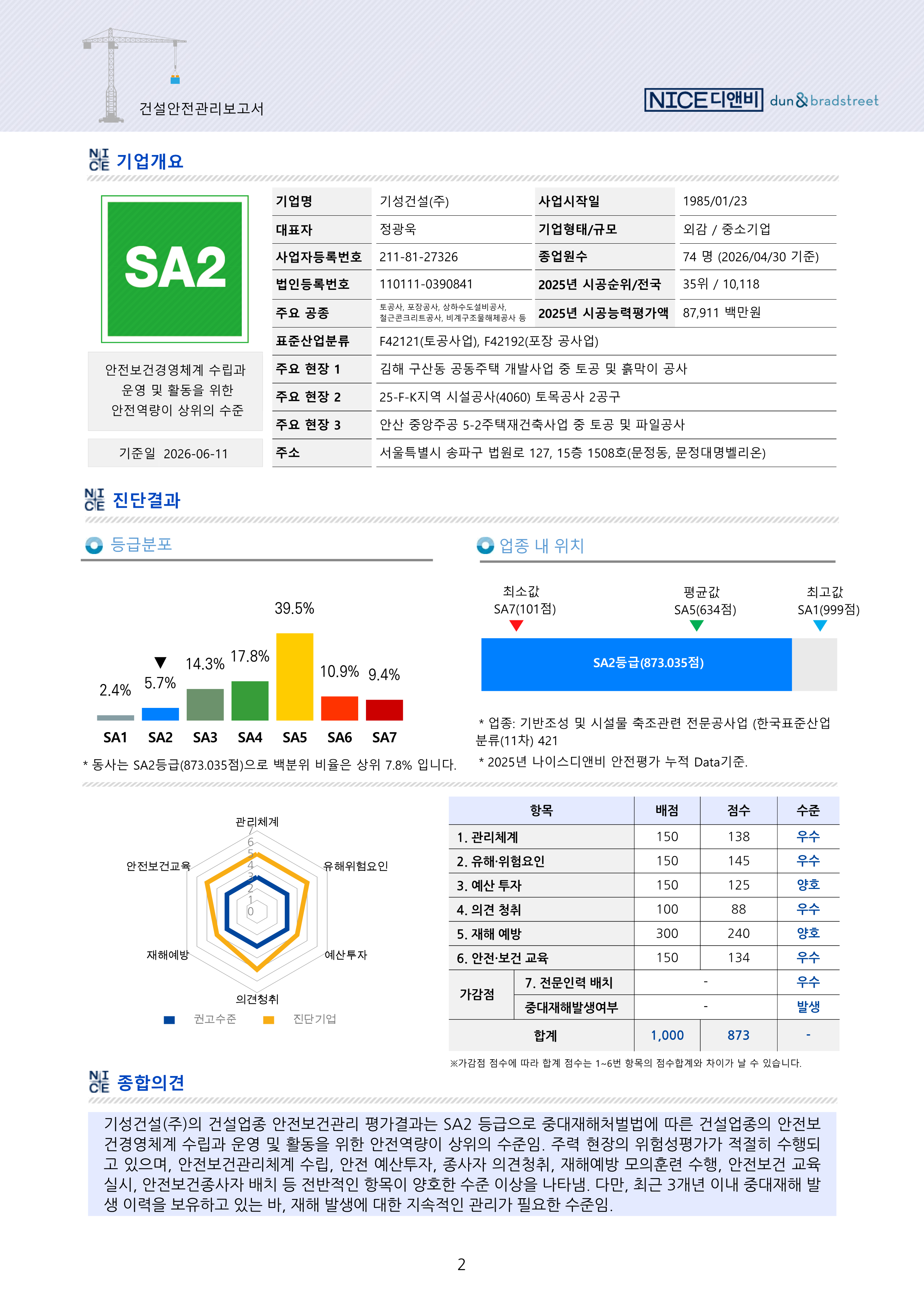 건설안전관리보고서(실사) ~27.06.10_2.png